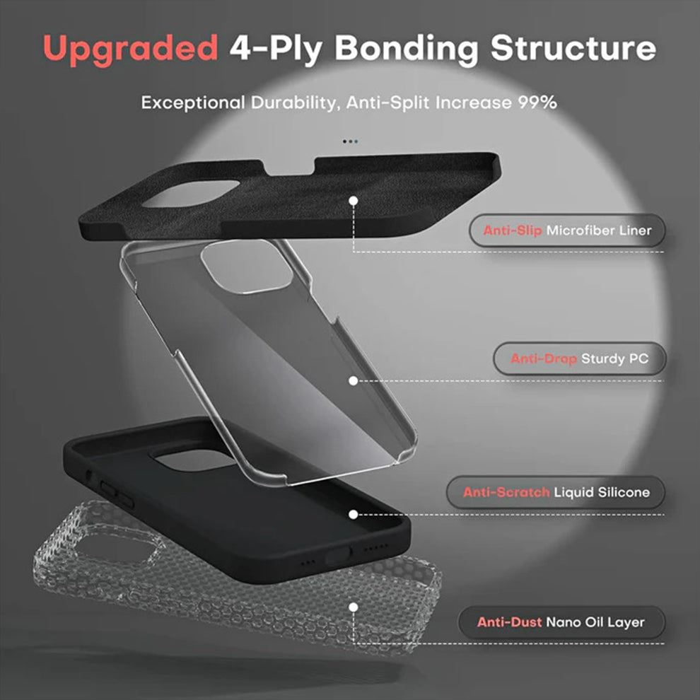 5-in-1 iPhone Silicone Case with Screen & Camera Protectors - Black
